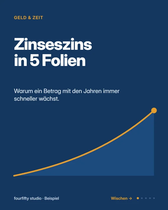 Zinseszins in 5 Folien, Folie 1 von 5